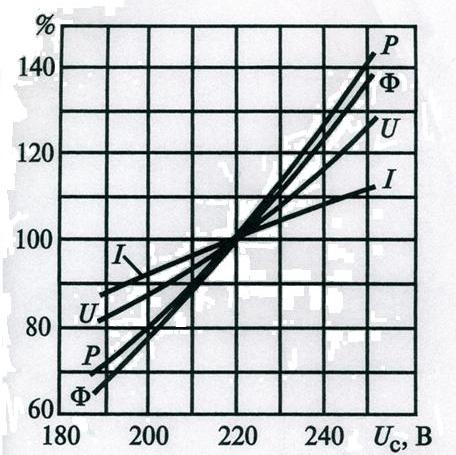 ������ 1  ������������� ����������� (� %) ������������� ���� �� ��������� �������� ���������� �� ����� �����������.