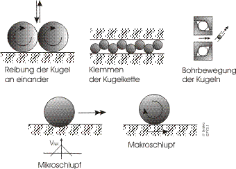 ���������� ���� ������� � ������-�������� �����