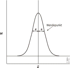 ���������� �������������