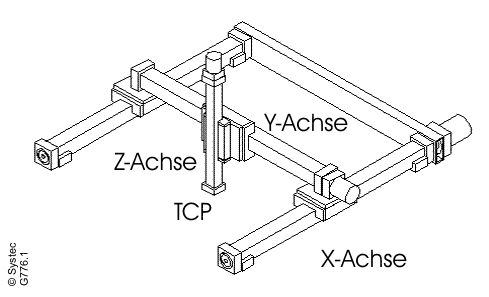 ������� ����������������