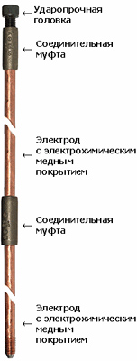 ����������. ����������� ����������,   ������������ ERICO. �������������� � ������ ����������� ���������,   ������ ������������ � �����������.